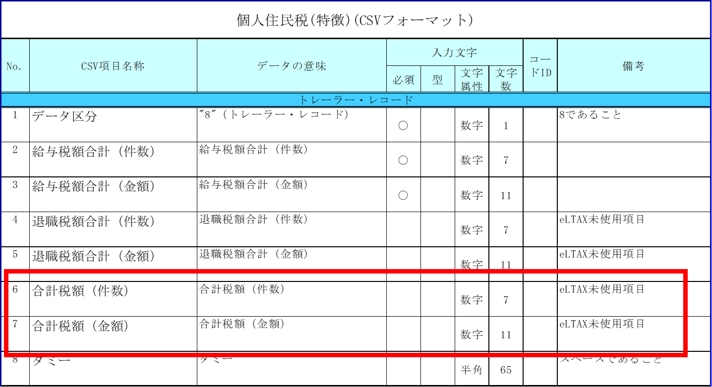 El Taxでpc Deskを用いた住民税のファイル取り込みで合計件数 合計金額が属性エラーになる 練馬のリフォーム 山口建設