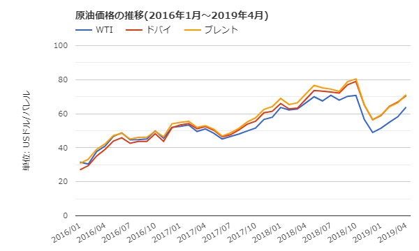 メーカーの価格改定によくある原材料 燃料費の価格高騰というのはどこまで高騰しているのか 練馬のリフォーム 山口建設